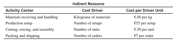 168_Indirect Resource.png